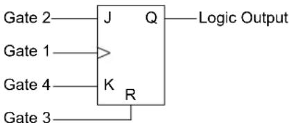Microchip dsPIC33CH128MP206 - CONFIGURABLE LOGIC CELL (CLC) - 8