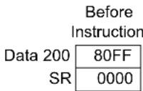 Microchip dsPIC33FJ256GP506A - DEC2 - 1