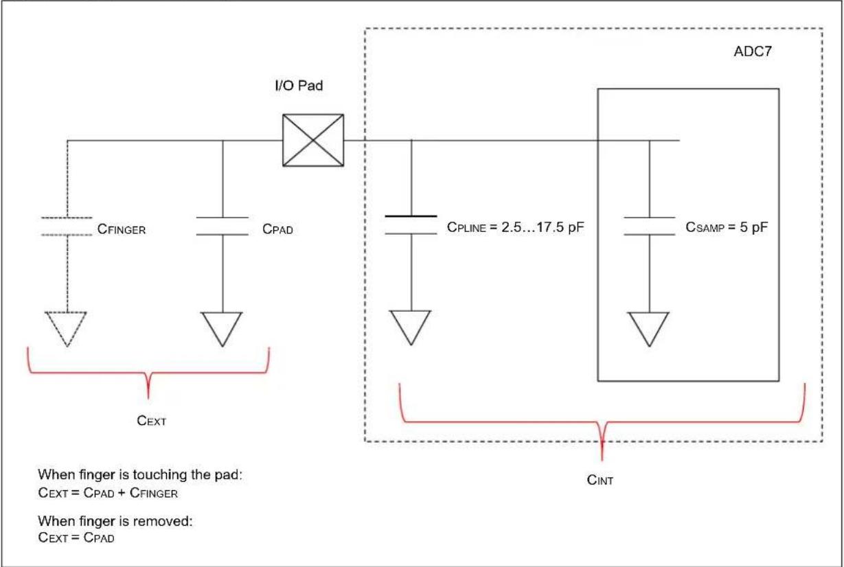 Microchip PIC32MZ0512EFE100 - Capacitive Voltage Divider (CVD) mode - 1