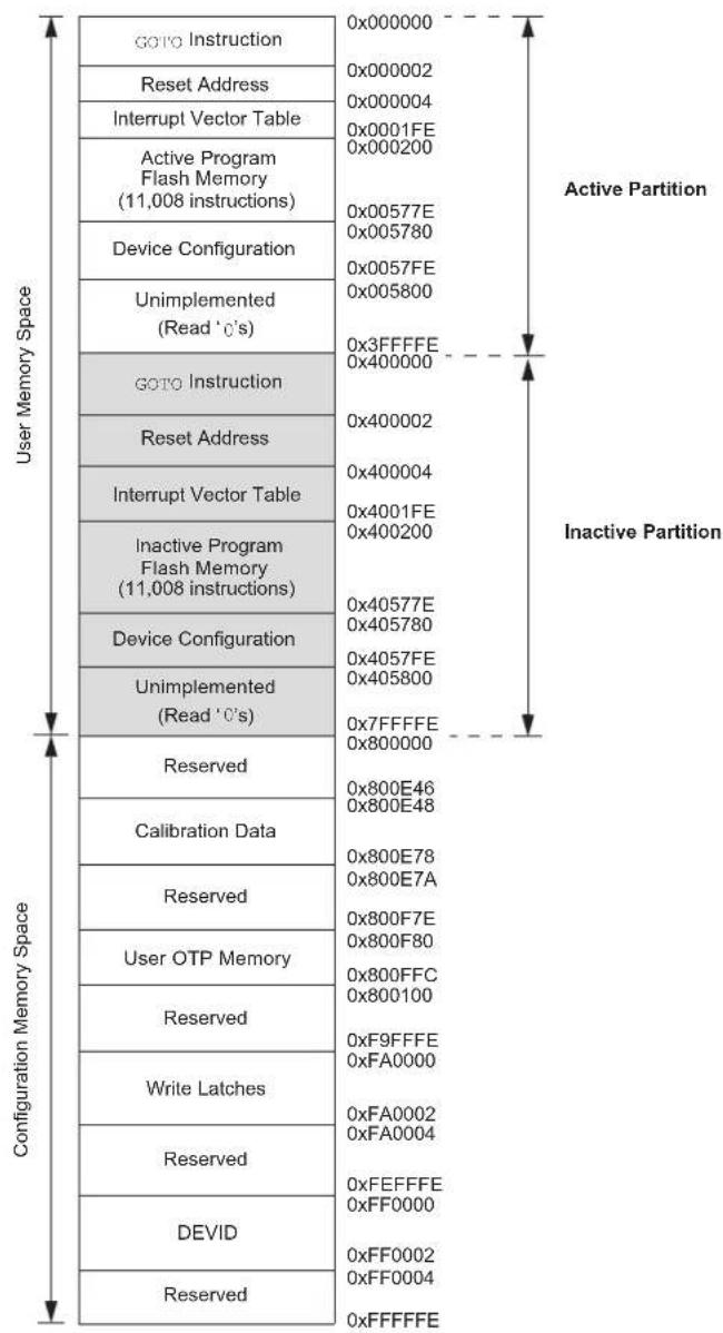 Microchip dsPIC33EP64GS806 - Unique Device Identifier (UDID) - 3