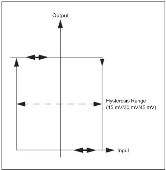 Microchip dsPIC33EP64GS806 - Hysteresis - 1