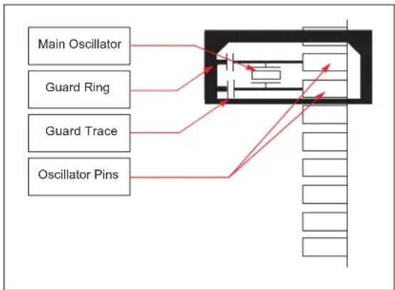 Microchip dsPIC33EP64GS806 - External Oscillator Pins - 1