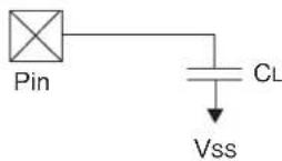 Microchip dsPIC33EP64GS806 - AC Characteristics and Timing Parameters - 2