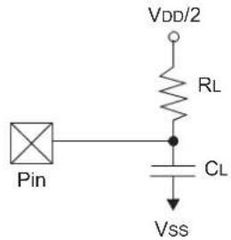 Microchip dsPIC33EP64GS806 - AC Characteristics and Timing Parameters - 1