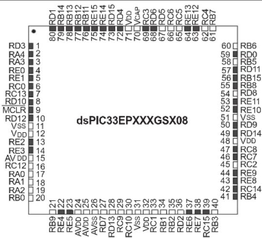 Microchip dsPIC33EP64GS806 - Pin Diagrams (Continued) - 3