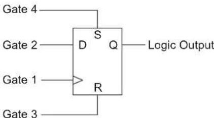 Microchip dsPIC33EP64GS806 - CONFIGURABLE LOGIC CELL (CLC) - 6