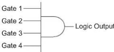 Microchip dsPIC33EP64GS804 - CONFIGURABLE LOGIC CELL (CLC) - 4
