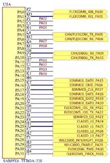 Microchip SAM9X60D6K - PIOs - 1