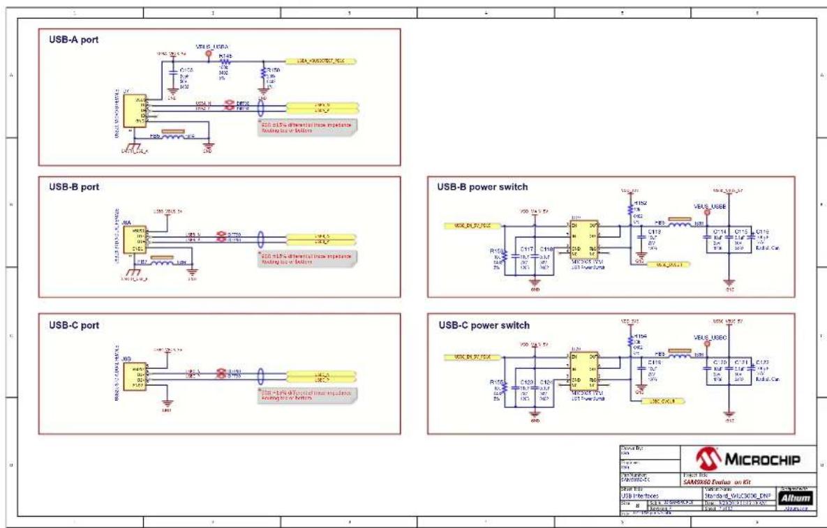 Microchip SAM9X60D6K - Appendix. Schematics and Layouts - 7