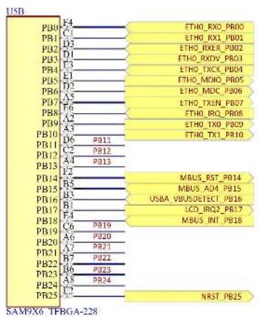 Microchip SAM9X60D6K - PIOs - 3