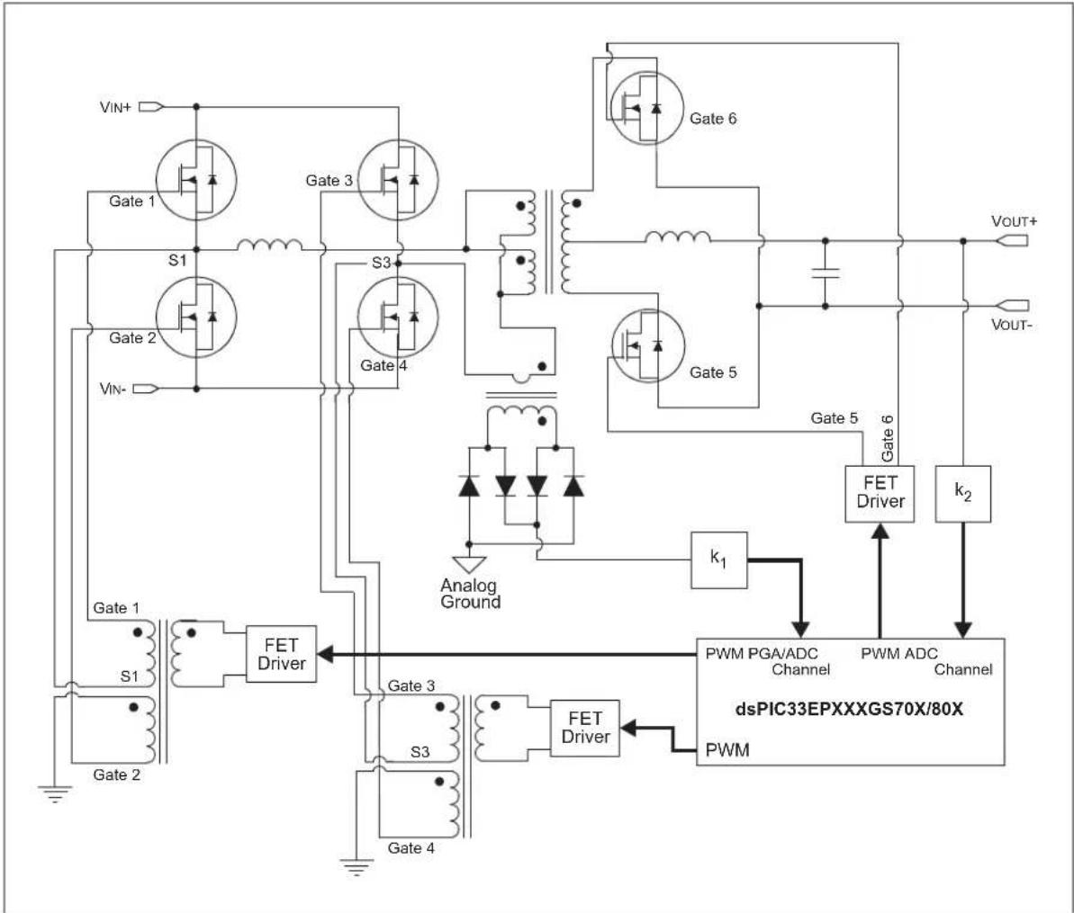 Microchip dsPIC33EP64GS808 - Targeted Applications - 2