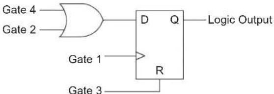 Microchip dsPIC33EP64GS808 - CONFIGURABLE LOGIC CELL (CLC) - 7