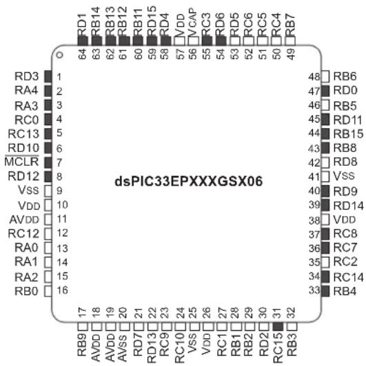 Microchip dsPIC33EP64GS808 - Pin Diagrams (Continued) - 2