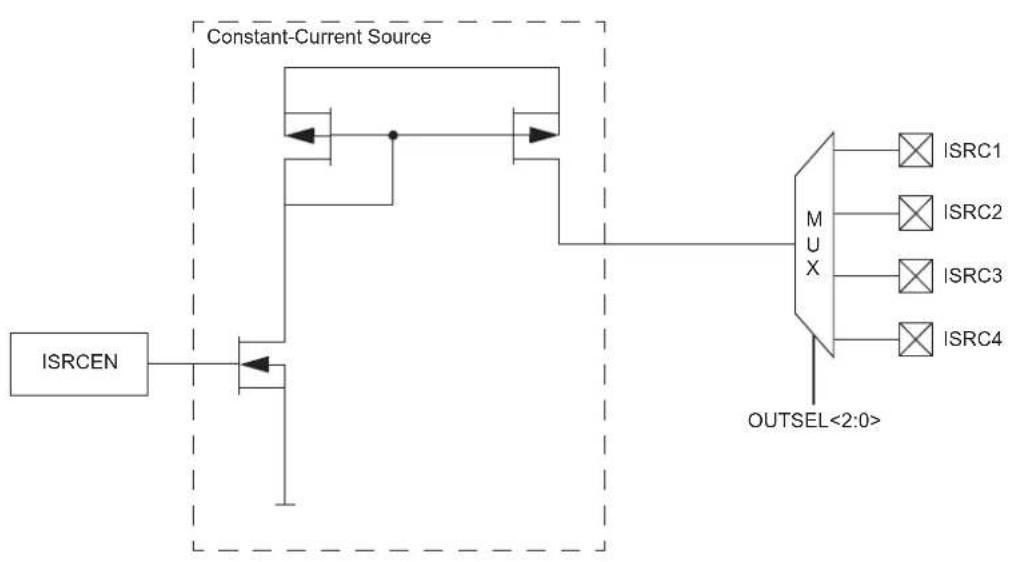 Microchip dsPIC33EP64GS808 - Module Description - 1
