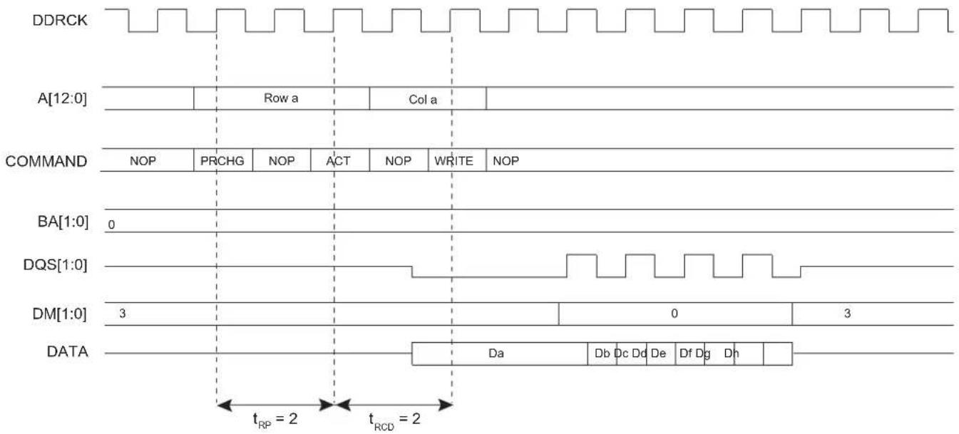 Microchip ATSAMA5D33 - DDR-SDRAM Controller Write Cycle - 4