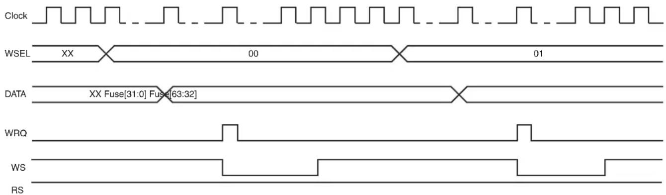 Microchip ATSAMA5D33 - Fuse Programming - 1