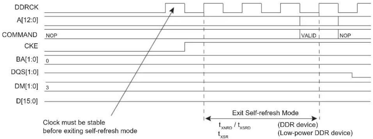 Microchip ATSAMA5D33 - Self-refresh Mode - 3