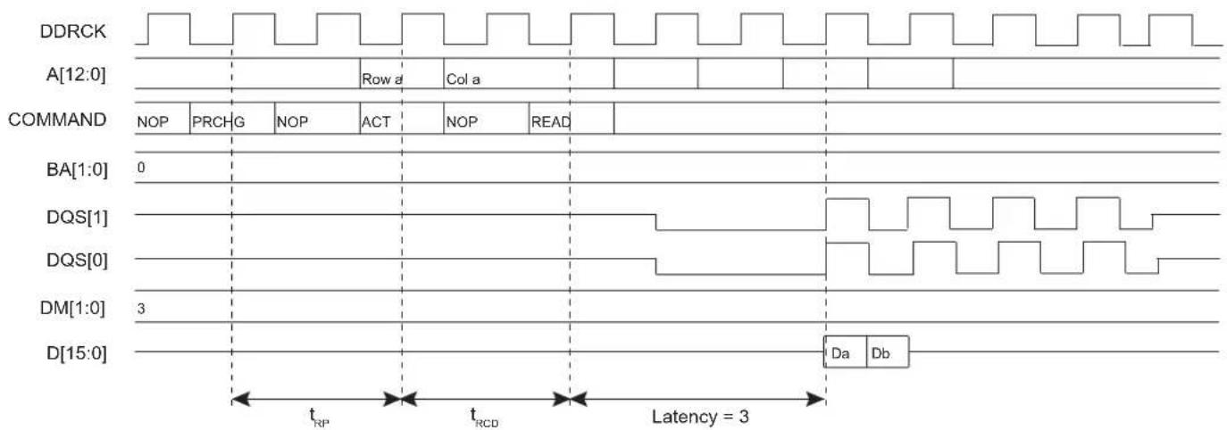 Microchip ATSAMA5D33 - DDR-SDRAM Controller Read Cycle - 2