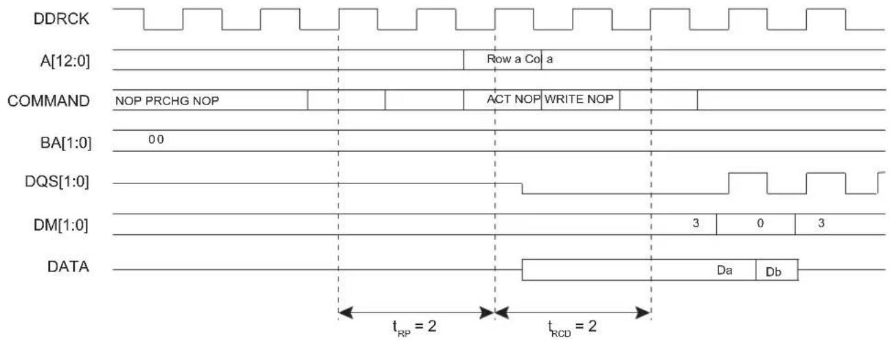Microchip ATSAMA5D33 - DDR-SDRAM Controller Write Cycle - 1