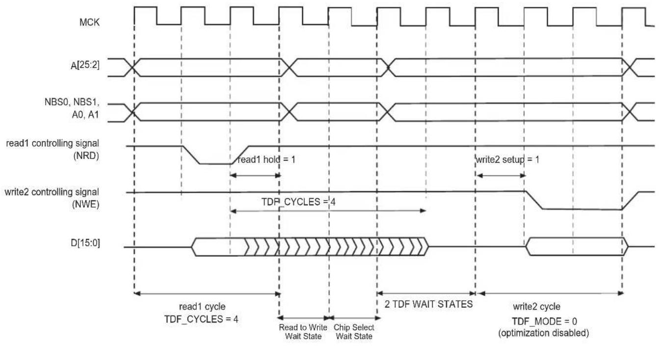 Microchip ATSAMA5D33 - TDF Optimization Disabled (TDF\_MODE = 0) - 2