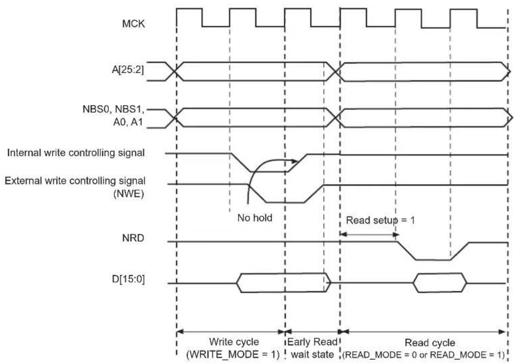 Microchip ATSAMA5D33 - Early Read Wait State - 3