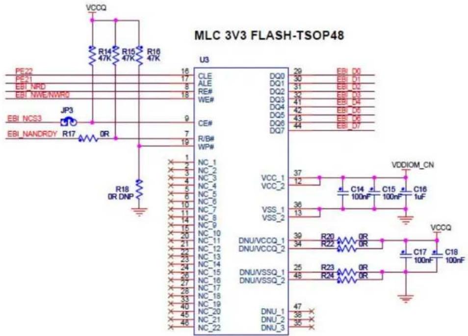 Microchip ATSAMA5D33 - 8-bit NAND Flash - 1