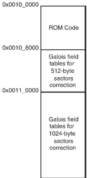 Microchip ATSAMA5D33 - NAND Flash Boot: PMECC Error Detection and Correction - 1
