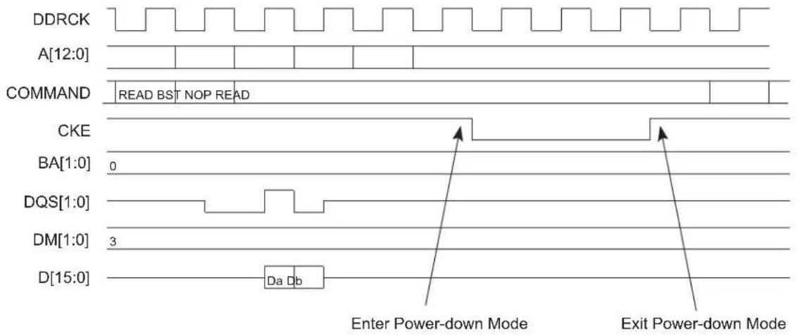 Microchip ATSAMA5D33 - Power-down Mode - 1