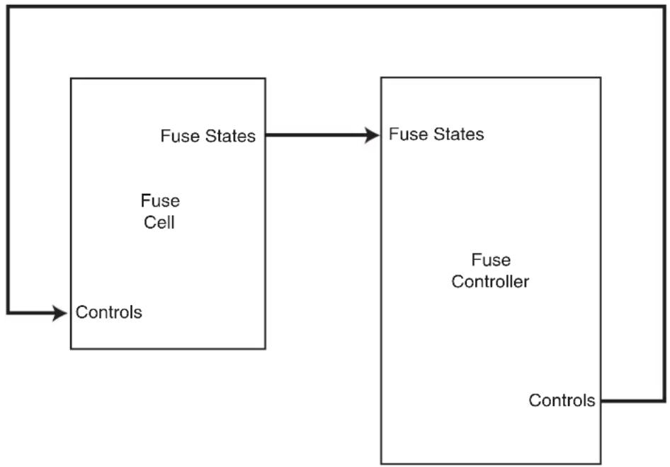 Microchip ATSAMA5D33 - Block Diagram - 1
