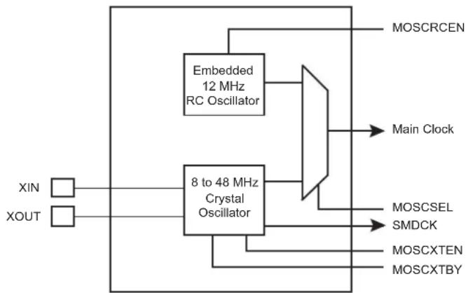 Microchip ATSAMA5D33 - Main Clock Source Selection - 1