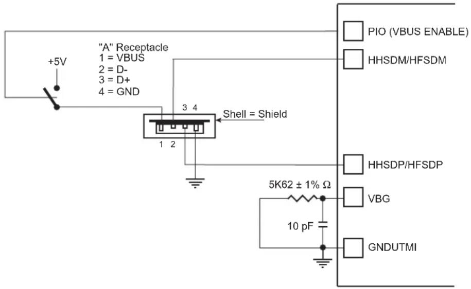 Microchip ATSAMA5D33 - Typical Connection - 1
