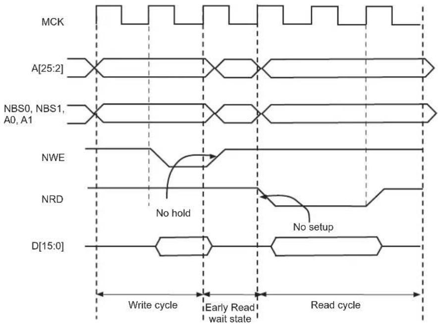 Microchip ATSAMA5D33 - Early Read Wait State - 1