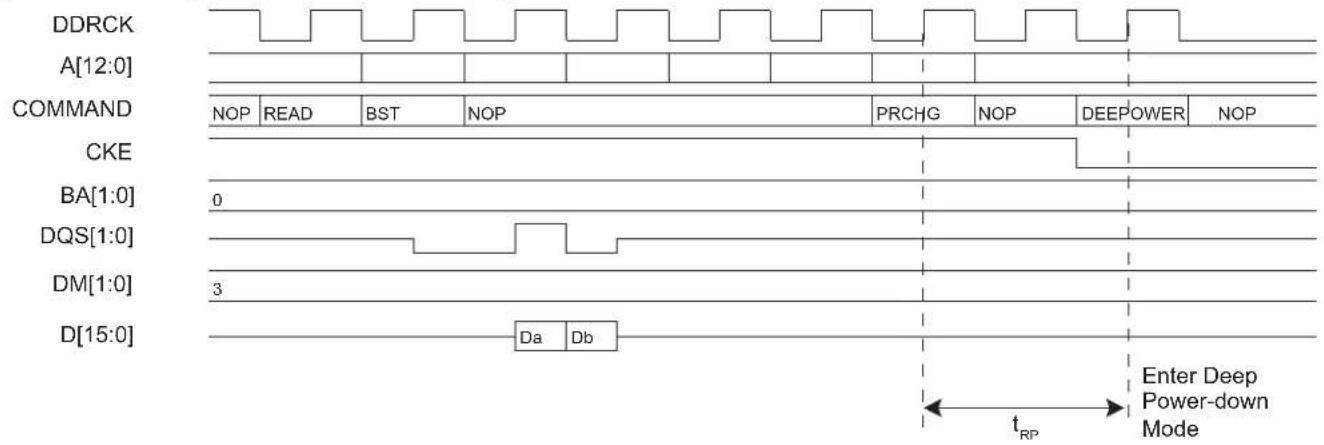 Microchip ATSAMA5D33 - Deep Power-down Mode - 1