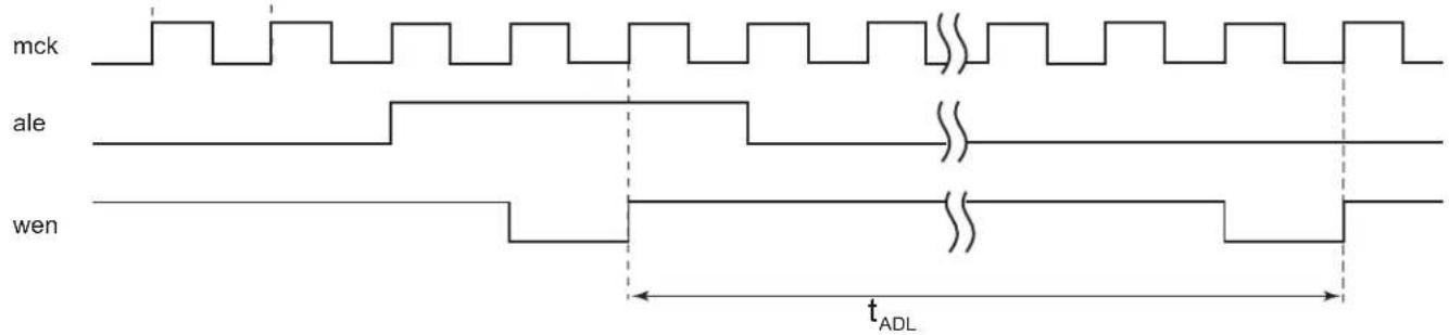 Microchip ATSAMA5D33 - NFC Initialization - 2