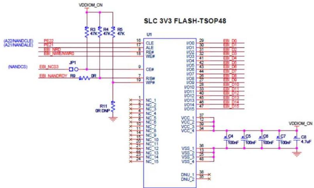 Microchip ATSAMA5D33 - 16-bit NAND Flash - 1