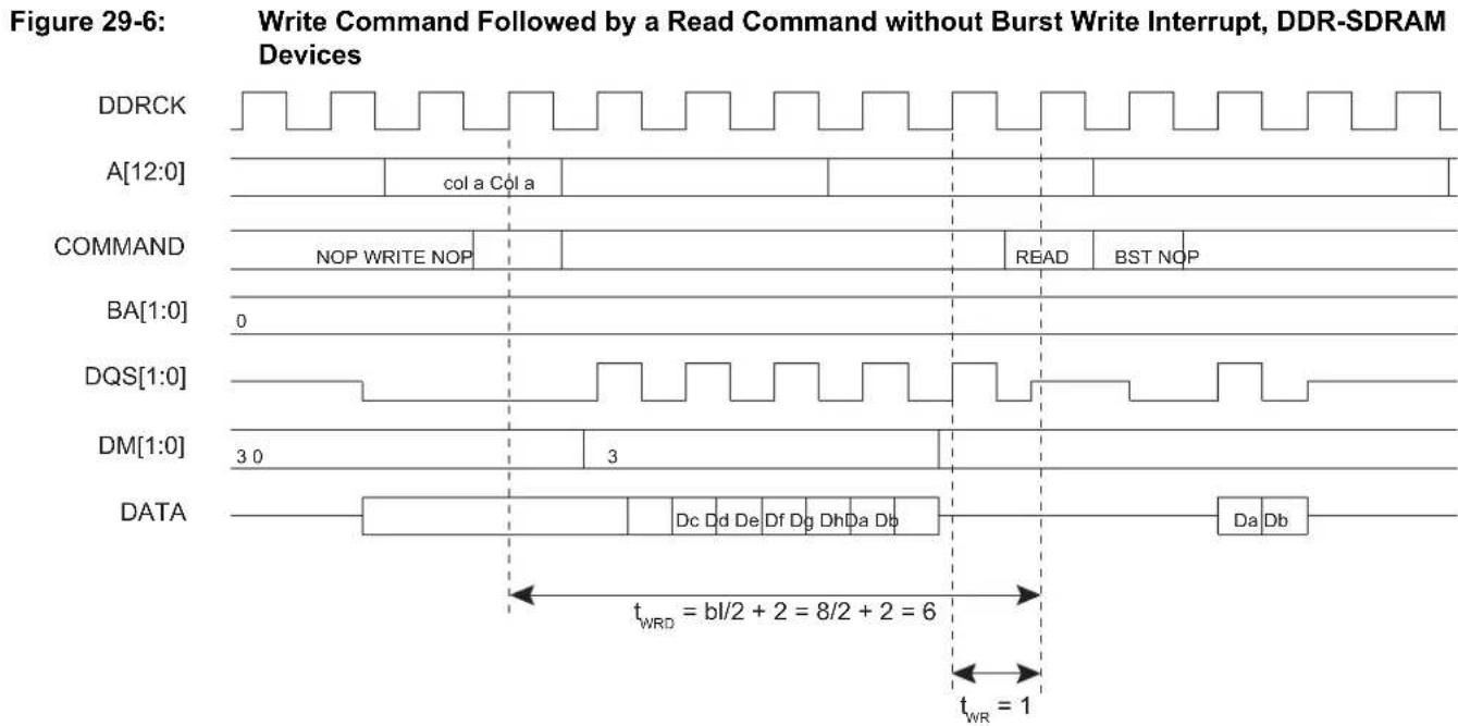 Microchip ATSAMA5D33 - DDR-SDRAM Controller Write Cycle - 5
