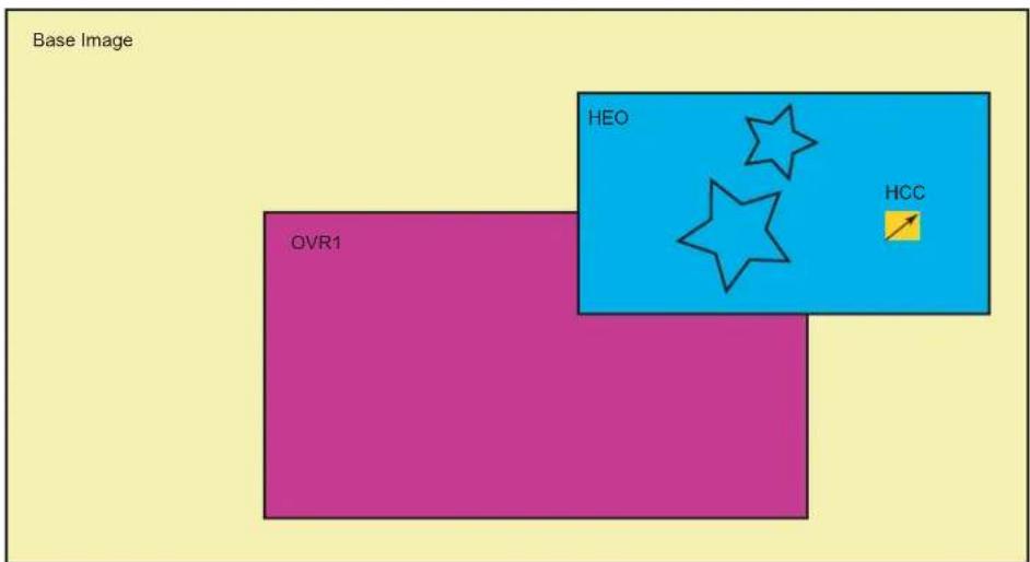 Microchip ATSAMA5D33 - Window Overlay - 2