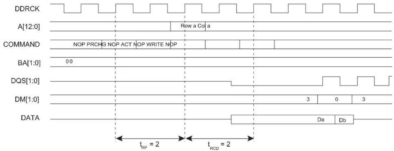 Microchip ATSAMA5D33 - DDR-SDRAM Controller Write Cycle - 2