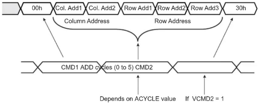 Microchip ATSAMA5D33 - NFC Control Registers - 1