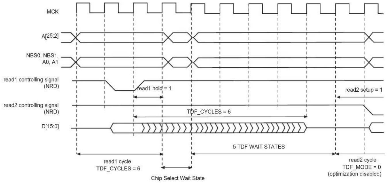 Microchip ATSAMA5D33 - TDF Optimization Disabled (TDF\_MODE = 0) - 1