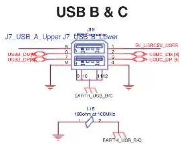 Microchip ATSAMA5D44 - USB Host/Device A, B & C - 2
