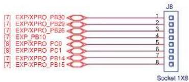 Microchip ATSAMA5D44 - TIP - 7