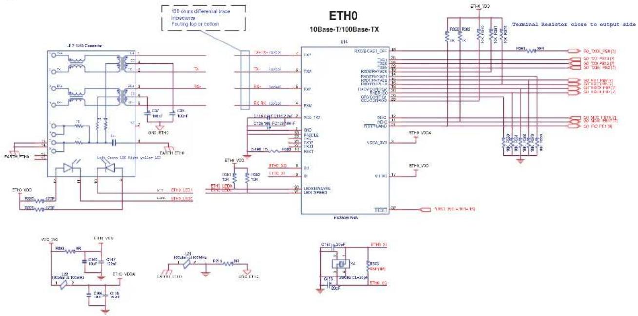 Microchip ATSAMA5D44 - Ethernet 10/100 (EMAC) Port - 1