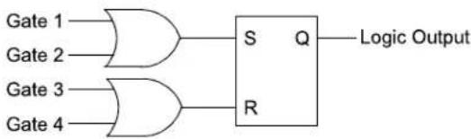 Microchip dsPIC33CK1024MP708 - Configurable Logic Cell (CLC) - 5