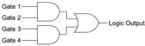 Microchip dsPIC33CK1024MP708 - Configurable Logic Cell (CLC) - 2