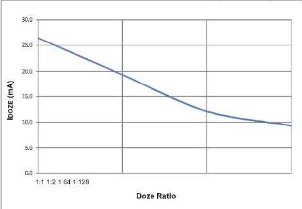 Microchip dsPIC33EP64GS805 - DC AND AC DEVICE CHARACTERISTICS GRAPHS - 7
