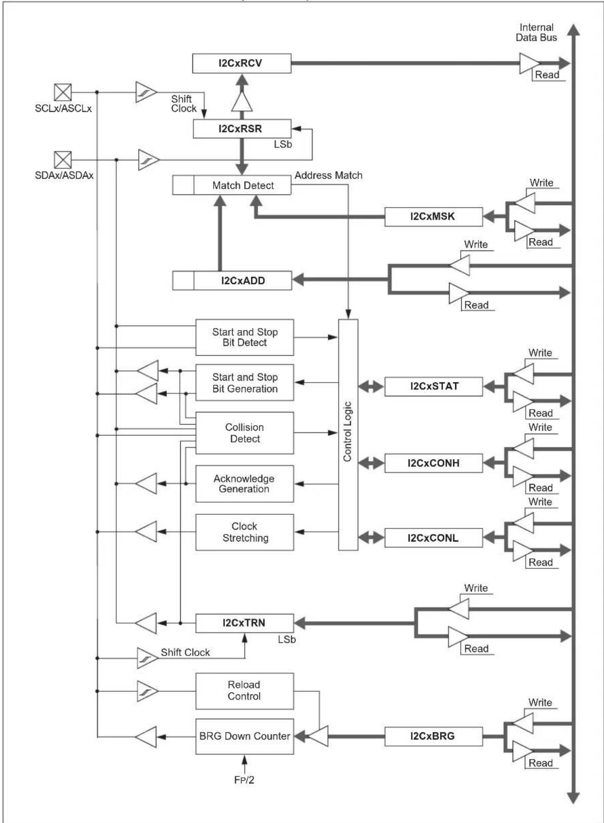 Microchip dsPIC33EP64GS805 - KEY RESOURCES - 1