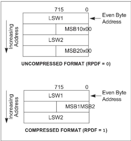 Microchip dsPIC33EP64GS805 - RTSP Operation - 1