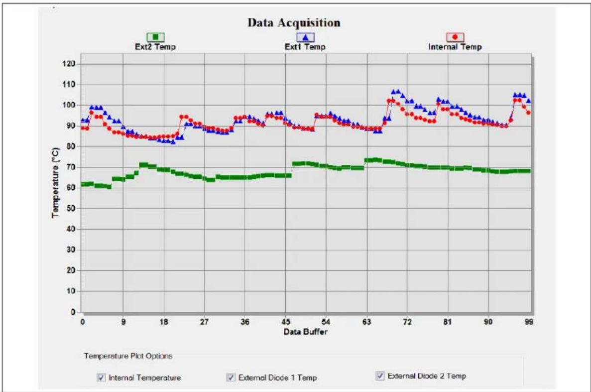Microchip EMC1815 - DATA ACQUISITION CHARTING AREA - 1