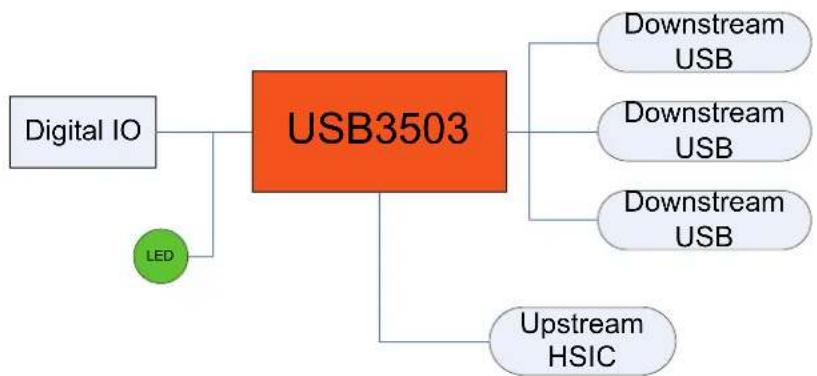 Microchip EVB-USB3503 - Hardware - 1